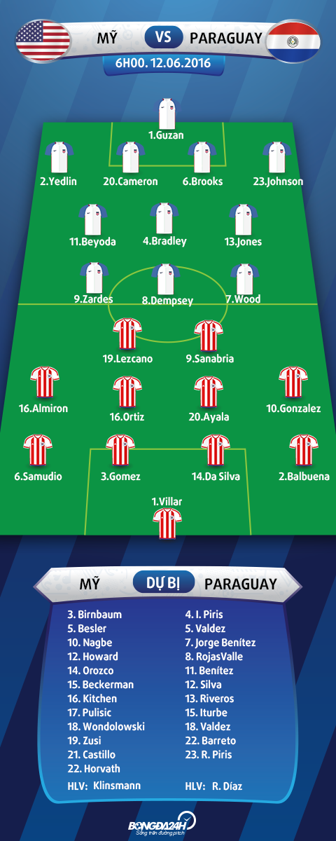 Doi hinh ra san My vs Paraguay 1